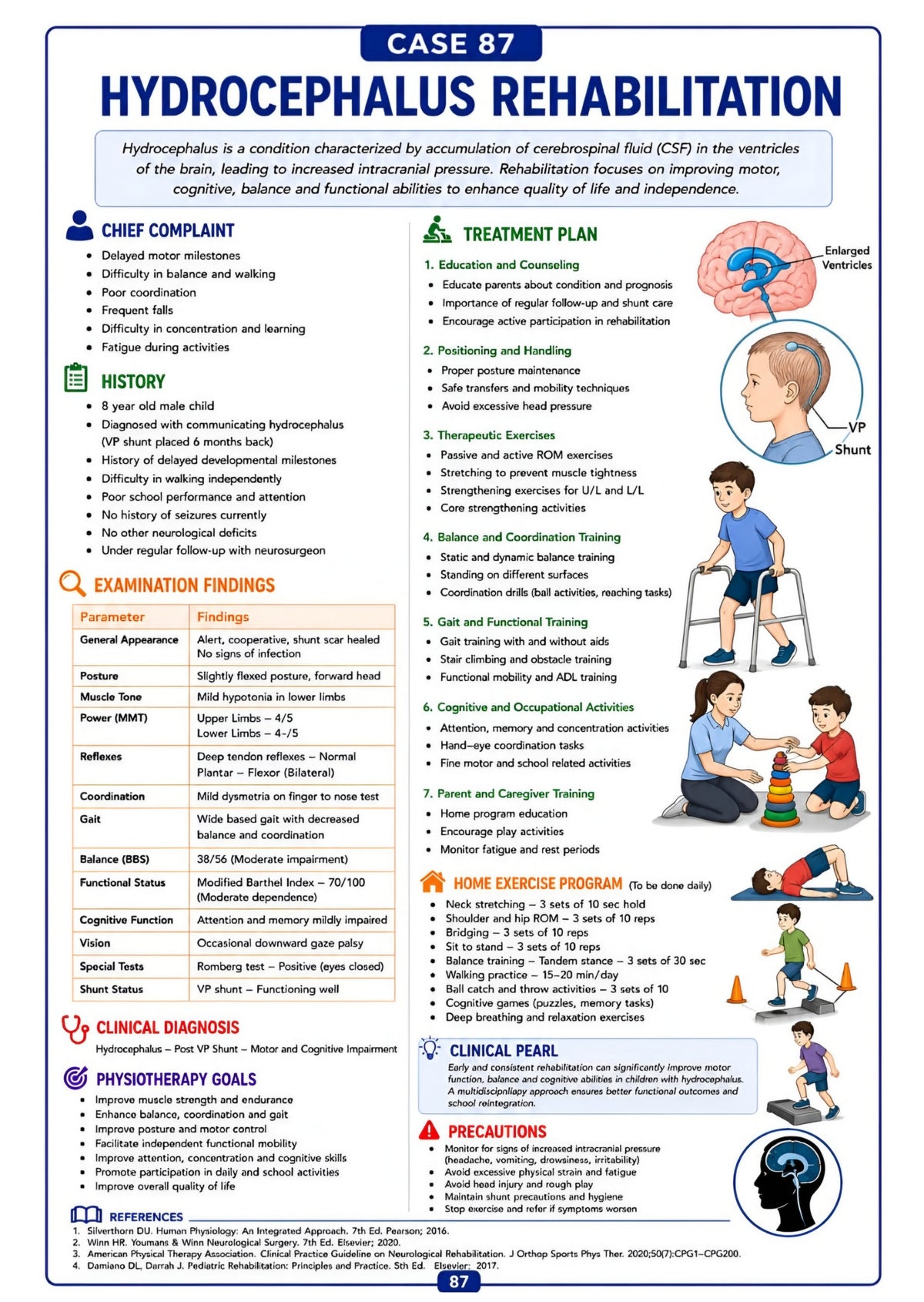 Physiotherapy Clinical Casebook – 125 Real Clinical Cases | BPT, MPT Students & Physiotherapists