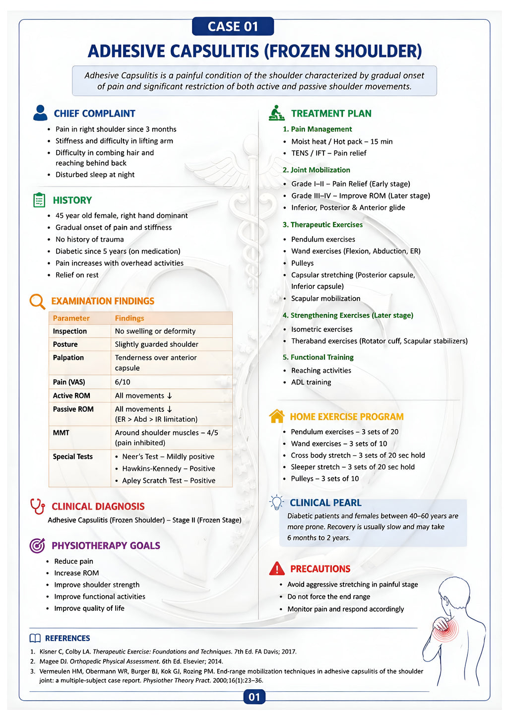 Physiotherapy Clinical Casebook – 125 Real Clinical Cases | BPT, MPT Students & Physiotherapists