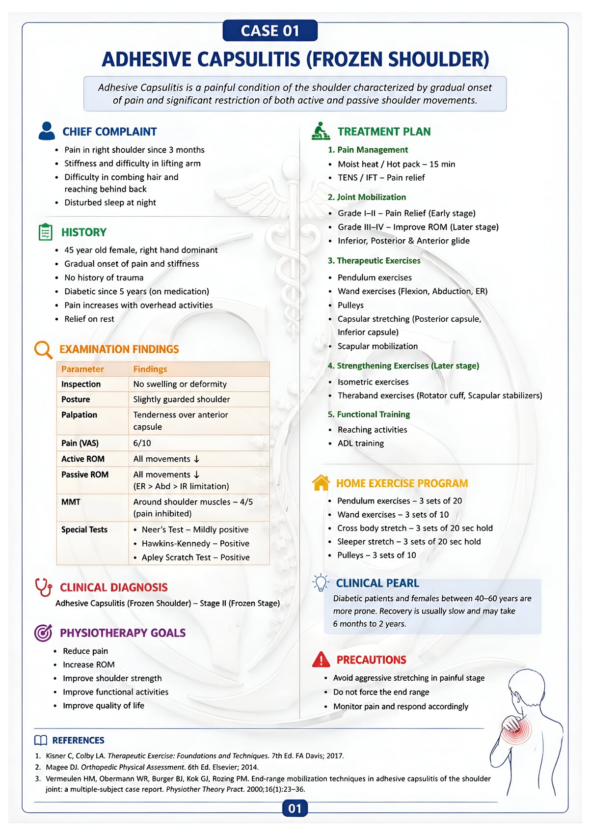 Physiotherapy Clinical Casebook – 125 Real Clinical Cases | BPT, MPT Students & Physiotherapists