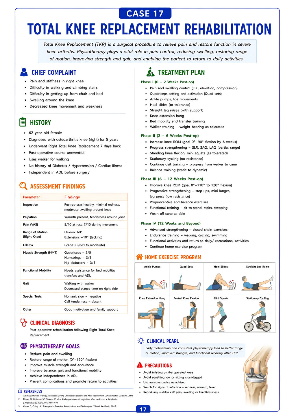 Physiotherapy Clinical Casebook – 125 Real Clinical Cases | BPT, MPT Students & Physiotherapists
